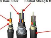 The Ultimate Guide to خارجي Fiber Cable: Enhancing Network Connectivity in Any Environment